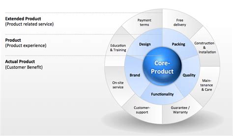 Dimensions Product.